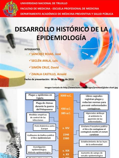 Desarrollo Histórico De La Epidemiología Epidemias Epidemiología