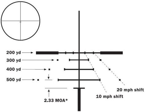 Haruka Blog Varmint Hunters Reticle