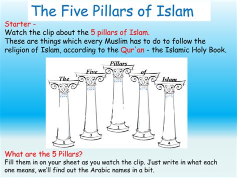 The Five Pillars Of Islam Islamic Information Center Images And