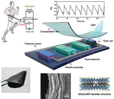 Flexible Selfpowered Integrated Sensing System With D Periodic