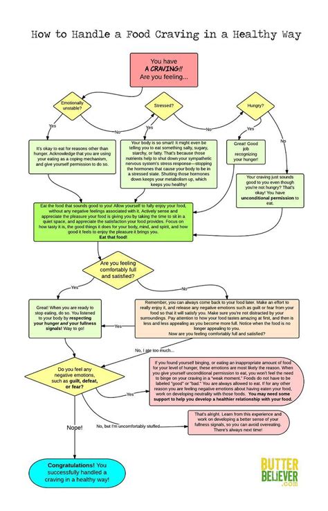 That's all that is needed. Proven Tips: How to Stop Food Cravings Once and for All