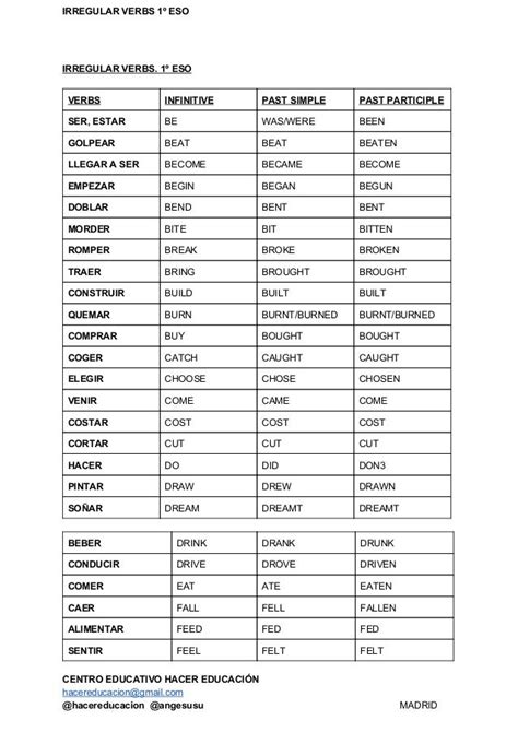 Lista De Verbos Irregulares En Ingles 6 Primaria Mayoría Lista