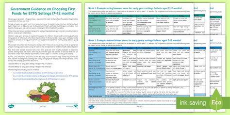 Government Recommended Example Menus For Eyfs Settings 7 12 Months Adult