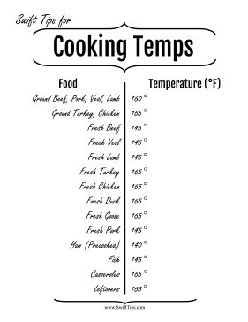 80 problem solving cooking temperature chart pdf. Cooking Temperatures Conversion Chart