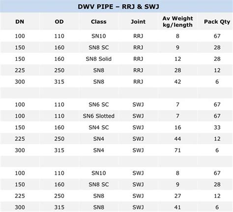 Pvc Dwv Pipe Fitting Dimensions Chart