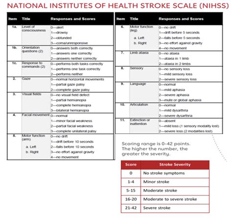 Nih Stroke Scale Med Neurolog 237 A Y Medicina