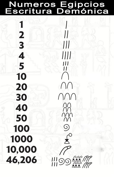 Números Egípcios De 1 A 100 Brainstack