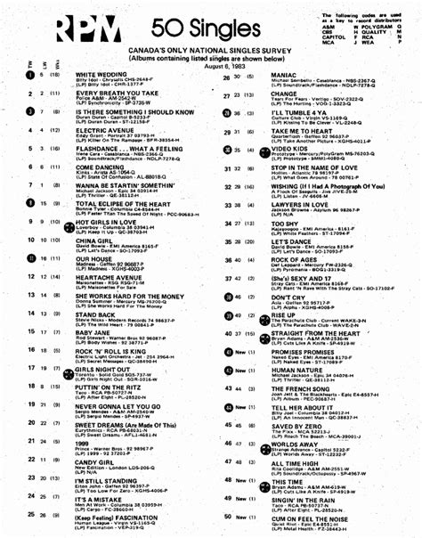 Every Billboard 1 Hit Discussion Thread 1958 Present Page 1205