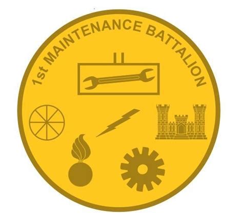 1st Maintenance Battalion Is A Battalion Of The United States Marine