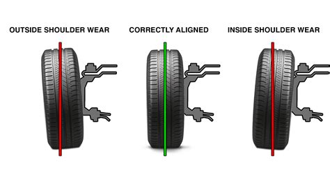 Wheel Alignment World Of Tyres Hamilton