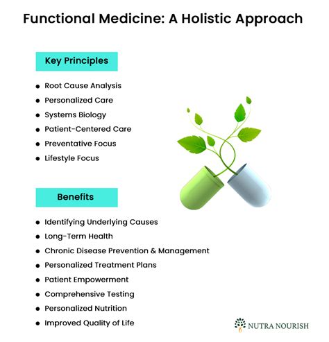 Integrative Medicine Vs Functional Medicine Holistic Approaches
