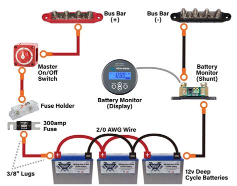 Wiring Diagram For Motorhome Batteries Wiring Digital And Schematic