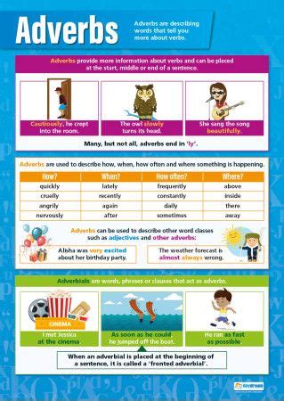 adverbs poster  images adverbs education poster english