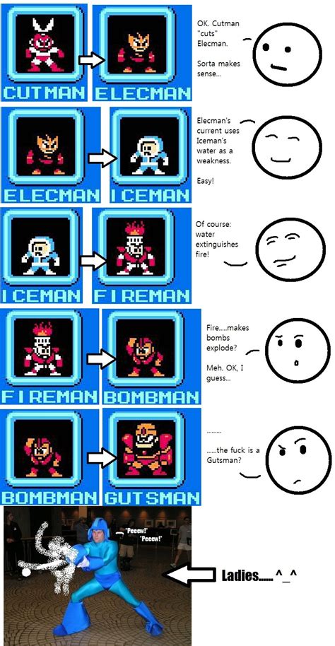 コレクション Mega Man Fireman Weakness 152311 Mega Man 1 Fireman Weakness