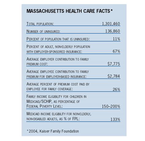Explore individual health insurance plans from unitedhealthcare. Massachusetts's Health Care Reform Plan - Center for Labor ...