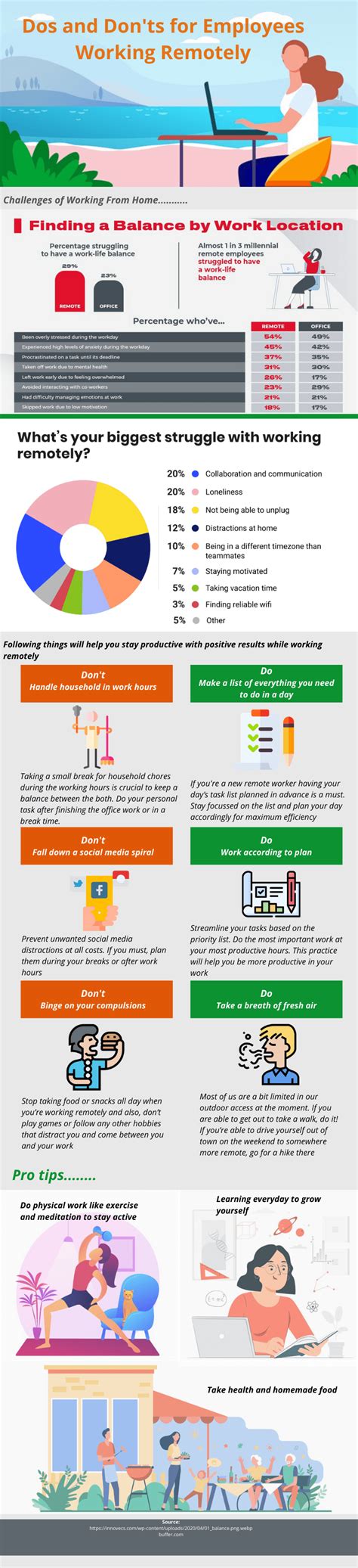 Dos And Donts When You Working Remotely