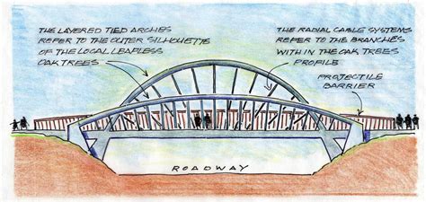 Over To The Future Bridge Designs Aim To Capture City Aspirations