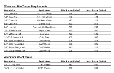 Rv Trailer Wheel Nut Torque at Anthony Mcneal blog