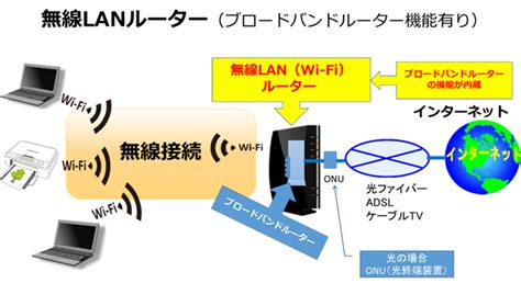 A local area network (lan) is a computer network that interconnects computers within a limited area such as a residence, school, laboratory, university campus or office building. 【無線LANルーター】はパソコン・スマホを無線でインターネットに接続する機器 - 知って楽しむ《ネット用語ガイドブック》