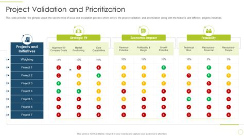 A Comprehensive Guide To Project Prioritization With Best Templates