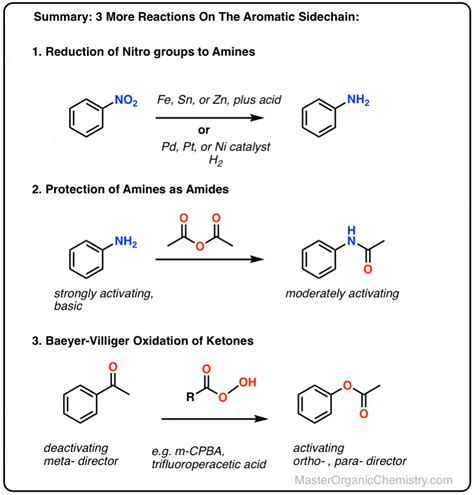 Amine And Sulfuric Acid Reaction