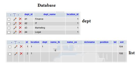 In java, is a new line character and \t is a tab. แสดงรายชื่อ โดยแบ่งตามแผนก และในแต่ละแผนกให้แสดงชื่อ