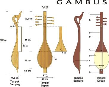 Gambus ialah alat musik yang sangat terkenal di nusantara. Gambus Alat Musik Tradisional Indonesia - Riau Berbagi