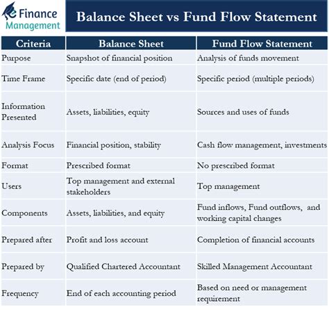 Efinancemanagement Financial Management Concepts In Laymans Terms