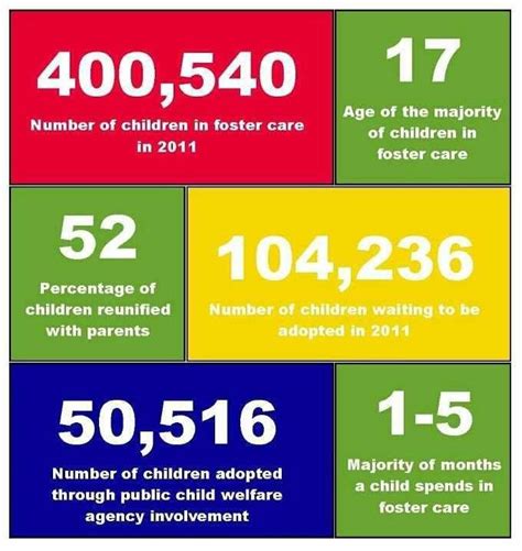 Science Direct Topics Children In Foster Care Statistics