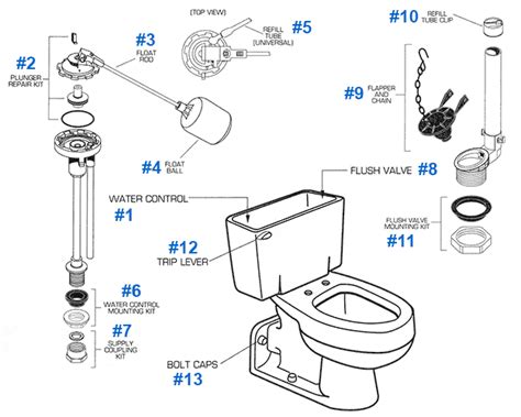 American Standard Toilet Repair Parts For Yorkville Series Toilets