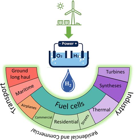 Could Hydrogen Lead The Current Energy Transition Cic Energigune
