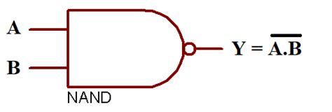 Inverter Gate Symbol