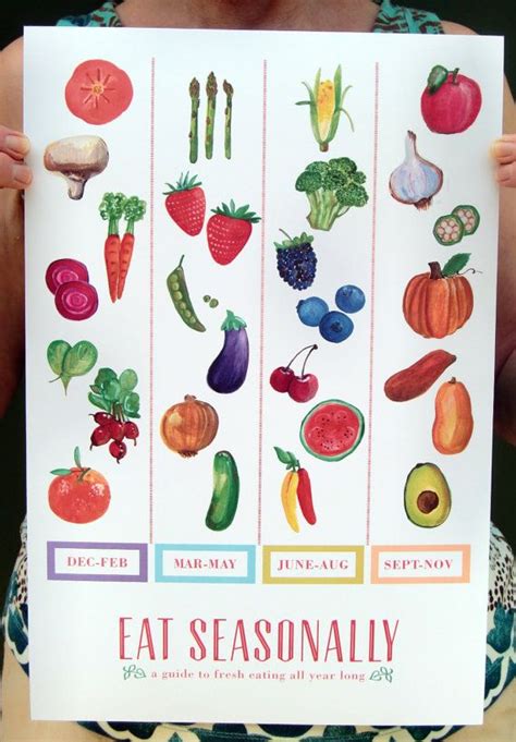 Eat Seasonally Poster Art Print Seasonal Fruits And Vegetables