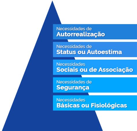 Hierarquia Das Necessidades De Maslow Academia Perspectiva