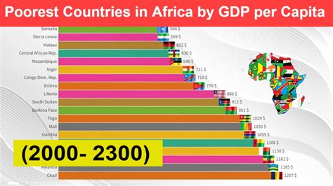 Poorest Countries In Africa By Gdp Per Capita Gdp Economy Ranking Youtube