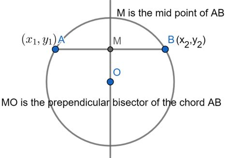 how to find the equation of a perpendicular bisector