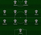 Plantillas Históricas: Newcastle United 1995-1998