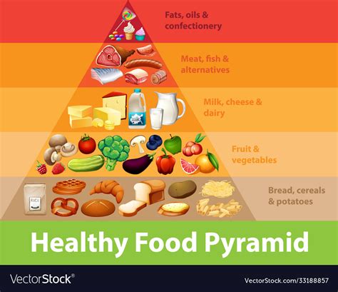Healthy Food Pyramid Chart