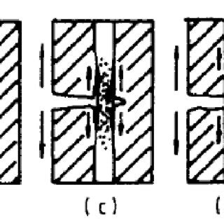 All worksheets only my followed users only my favourite worksheets only my own worksheets. 27 Glass Fracture Patterns Worksheet Answers - Worksheet Project List