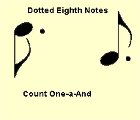 One quarter note plus one eighth note equals one and a half beats. Dotted Notes