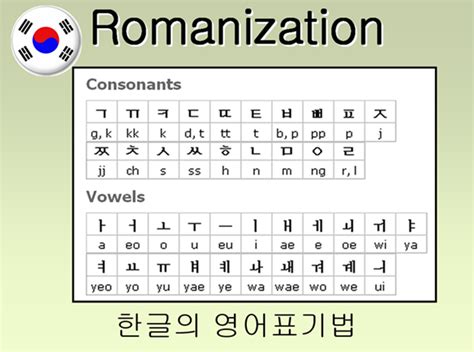 Alphabet Korean This Lesson Covers The Korean Alphabet A To Z Broken
