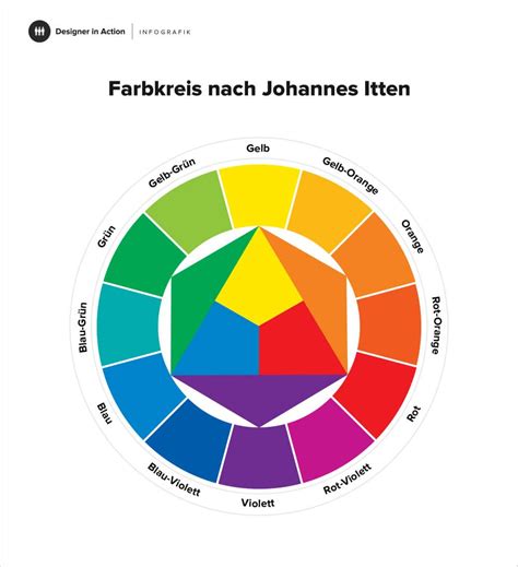 Komplementärfarben Ermitteln Und Kombinieren Anleitung