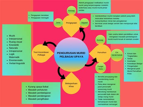 Membantu guru dan orangtua dalam mengembangkan program pendidikan bagi pada hakekatnya pendidikan itu menjadi tanggung jawab bersama antara sekolah partisipasi dan peran masyarakat dalam penyelenggaraan pendidikan inklusif antara. Peranan Guru Dalam Bilik Darjah Inklusif
