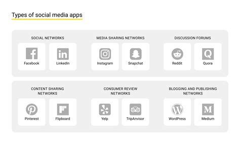 How To Make A Social Media App With An It Company