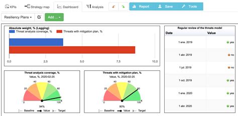 Kpis For Corporate Governance Dashboard