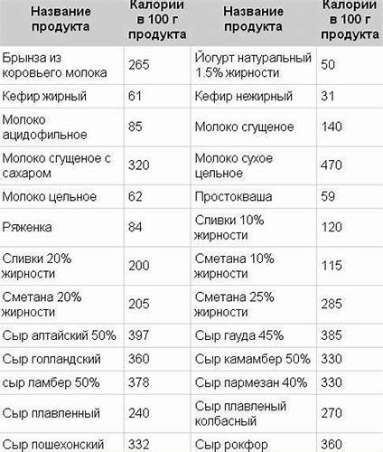 Сколько калорий надо в сутки чтобы похудеть