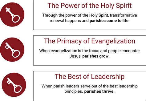 Divine Renovation | St. Mary's Church | Simsbury, CT