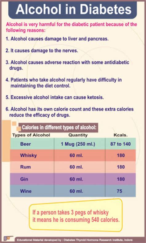 How Alcohol Affects Diabetes By Dr Tanvi Mayur Patel Lybrate
