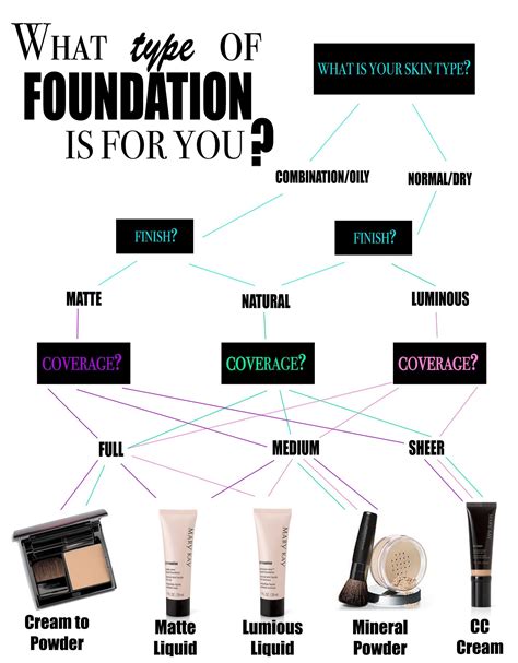 Tips To Keep Your Skin Young And Beautiful Types Of Foundation Mary