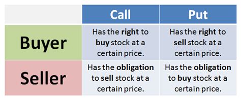 Jun 29, 2021 · state eviction moratorium set to expire; Options Expiration Explained | Investing With Options